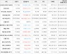 가상화폐 비트코인(+0.31%), 아크(+10.25%)
