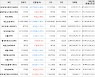가상화폐 비트코인 -0.36% 하락, 룸네트워크 18.4% 상승