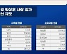 김의겸 "조선일보 일가 부동산, 시가 2조5000억..여의도 면적 45%"