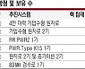 '反中' 호주엔 핵잠 허용.. 韓의 핵연료 요청은 거부