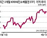 '탄소배출권 투자' ETF 상품 이달 말 첫 출격