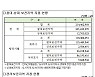 "제주 절대·상대·관리보전 지역 알고싶으면 클릭"