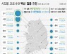 대전, 연기학원·노래방·콜센터 관련 등 31명 추가 확진