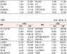[표]코스닥 기관·외국인·개인 순매수·도 상위종목(9월 16일)