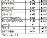 [표]채권 수익률 현황(9월 16일)