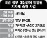 해저터널·내륙철도..훈풍 탄 지역 숙원사업
