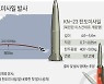 [그래픽] 북, 어제 열차서 탄도미사일 발사