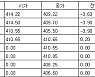 [표] 코스피 지수선물·옵션 시세표(16일)-1