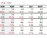 덱스터, 시각특수효과·콘텐츠 제작 능력 꾸준히 강화중 -키움