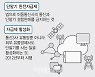 자급제 단말기 쑥쑥..10명 중 2명이 쓴다