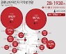 제주여행 일가족 8명 '코로나19' 확진..제주, 신규확진자 9명 발생
