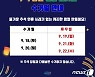 여수시, 추석 연휴 19·21·22일 생활폐기물 수거 휴무