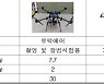 우리 소형무인기로 극지 빙하 감소 현상 관측