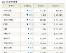 [fnRASSI]장마감, 거래소 하락 종목(MH에탄올 -13.5% ↓)