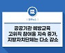 2020년 공공기관 예방교육 고위직 참여율 지속 증가, 지방자치단체 교육참여율은 전년 대비 다소 감소
