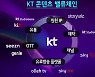 유료방송 1위 KT가 콘텐츠 투자 확대하는 이유.."'코드커팅' 무섭다"