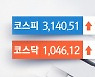 코스피 상승 마감..삼성전자 주가 반등