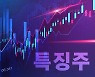 [특징주] 셀트리온 그룹주, 지배구조 개편 기대감에 강세
