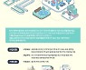 국토부-사회복지협-서부발전, '2021년 새뜰 Village Dream-UP 프로젝트' 공모 추진