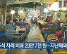추석 차례 비용 29만 7천 원..지난해와 비슷