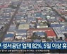 대구 성서공단 업체 82%, 5일 이상 휴무