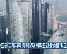 비수도권 규제지역 중 해운대 아파트값 상승률 '최고'