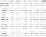 가상화폐 비트코인 57,347,000원(+0.24%) 거래중