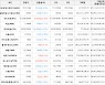 가상화폐 비트코인(+0.16%), 룸네트워크(+23.2%)