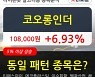 코오롱인더, 전일대비 +6.93%.. 최근 주가 상승흐름 유지