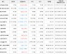 가상화폐 비트코인 -0.07% 하락, 룸네트워크 21.88% 상승