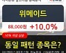 위메이드, 상승흐름 전일대비 +10.0%.. 외국인 -9,000주 순매도 중