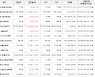 가상화폐 비트코인(+0.38%), 룸네트워크(+7.5%)