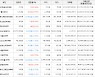 가상화폐 엘프 1,210원(+42.69%) 거래중