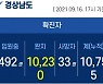 17일 진주서 1명 확진..누적 1689명