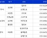 [MK 9월 3주 바다낚시] '악동' 이하늘이 숨구멍이라 예찬한 '그 것'