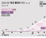 추석 앞두고 부산 학생 확진 잇달아..17일 6명 추가