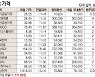 [표]해외 DR 가격(9월 16일)