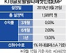 [펀드줌인]KTB글로벌멀티에셋인컴EMP, 글로벌 주식·인컴형 투자
