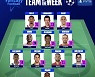 레반도프스키-은쿤쿠 포함..UCL '이주의 팀' 공개