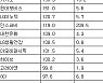[표] 거래소 외국인 순매수도 상위종목(17일)