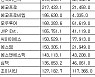 [표] 코스닥 기관 순매수도 상위종목(17일)
