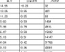 [표] 코스피 지수선물·옵션 시세표(17일)-3