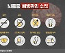 초가을 찬 바람이 불어오면, '뇌졸중' 주의보