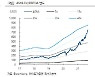 [주목!e해외주식]'반도체 노광장비 독점' ASML, 실적도 굿