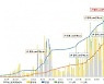 1차접종률 50→70% 달성, 韓 한달 안 걸려..英보다 5배 빨랐다