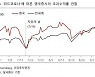 영국 사례로 본 '위드 코로나'..수익률 높은 종목은?