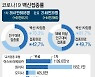 부산, 추석 연휴 첫날에도 전시회·마사지發 집단감염 이어져