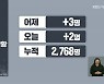 제주, 이틀간 5명 추가 확진..1차 접종률 70% 육박