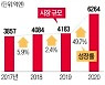 네이버가 찜한 '일본의 배민' 데마에칸
