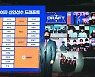비주전·실업·신인까지.. 꿈 하나로 뭉친 '외인구단'